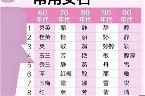 萱的名字|萱字取名的寓意女孩 (17个)萱字取名大全的寓意是什么楚辞女名